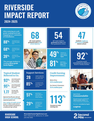 2024-2025 Impact Report